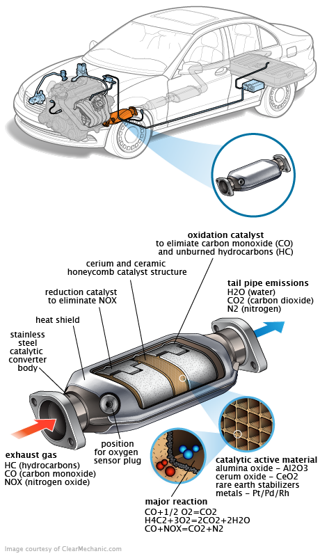 See P0580 repair manual